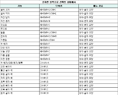 한글서식메뉴단축키2