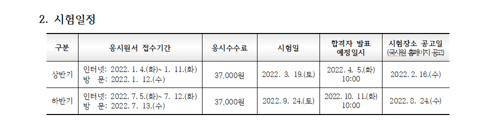  2022년 간호조무사 국시 하반기 가답안