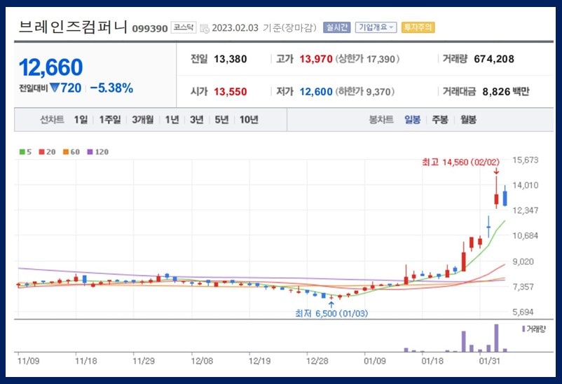 브레인즈컴퍼니