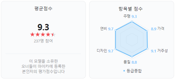 푸조 5008 오너들의 평가