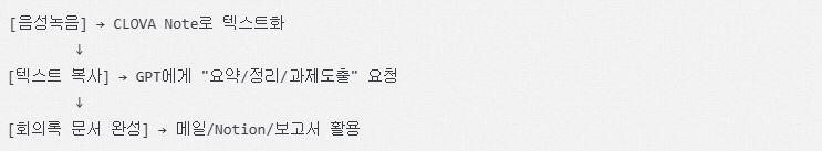 활용 워크플로우 요약 이미지