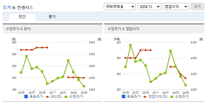 에이치피오_컨센서스