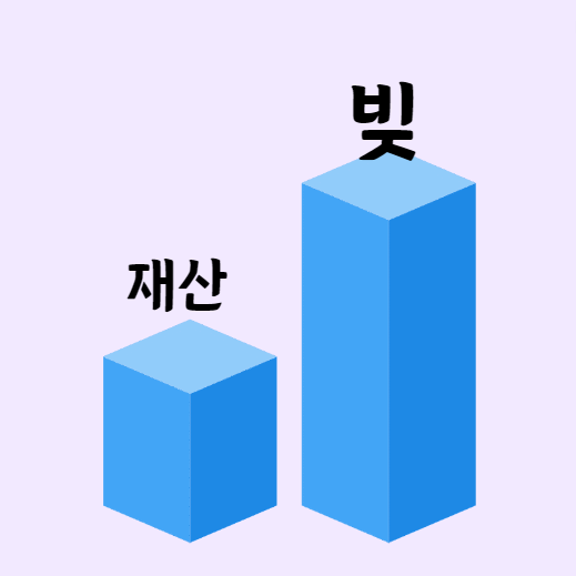 대구