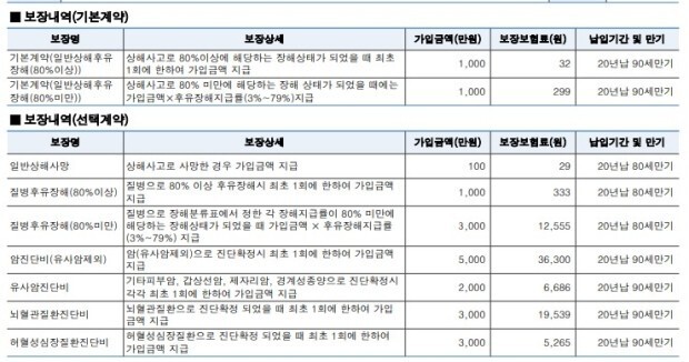  어린이 보험을 설계받아본 상태입니다