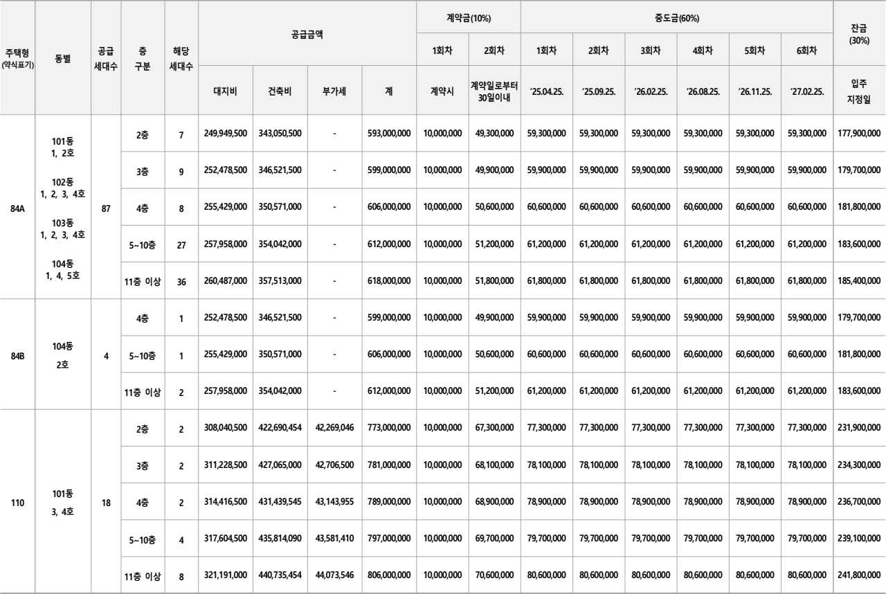 곤지암역-센트럴-아이파크-임의공급-공급금액