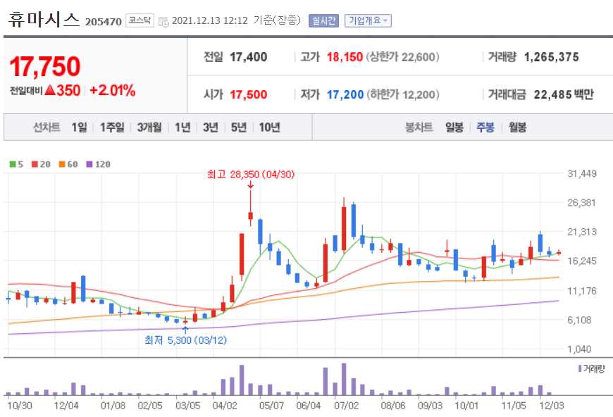 진단키트 관련주식 총정리