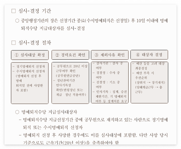 공무원 명예퇴직 조건 수당 계산법