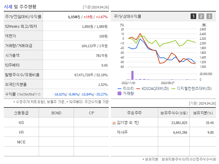 티쓰리_기업개요