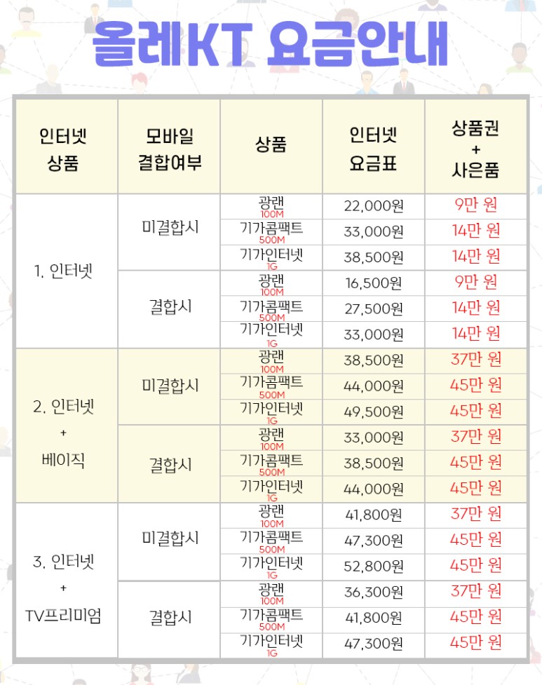 춘천 LG 헬로비전, 온라인으로 많은 현금을 주는 안전한 장소 8