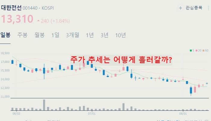 전력설비 변압기 관련주 대장주 TOP10