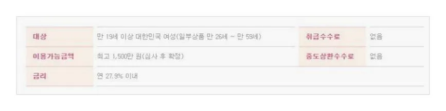 미즈사랑 대출조건