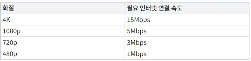 인터넷 연결 속도 이미지