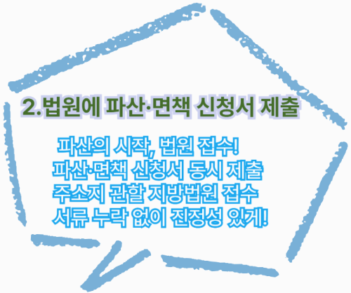 7단계 중 2단계 법원에 신청서 제출