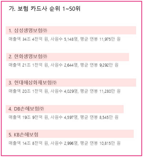 보험-증권-카드사-순위
