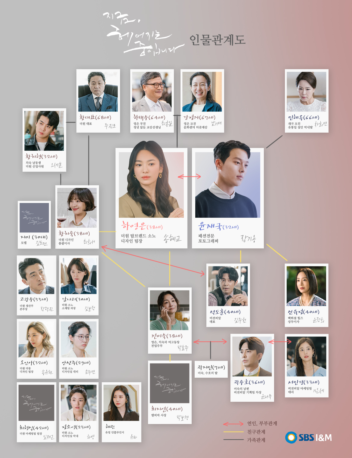  지금 헤어지는 중입니다, 등장인물 & 인물관계도