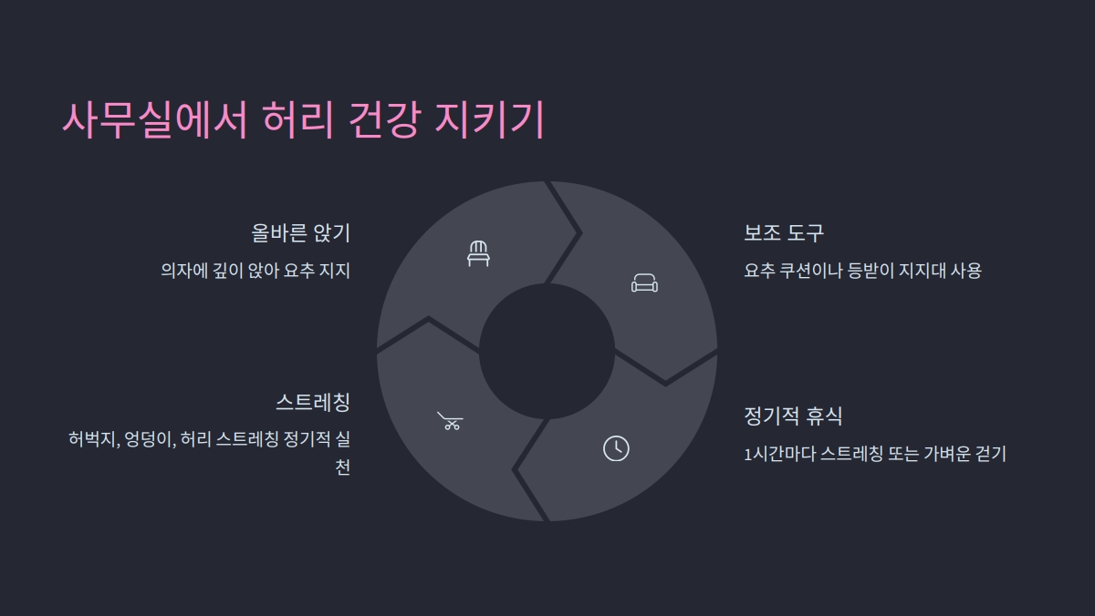 요추 추간판 탈출증