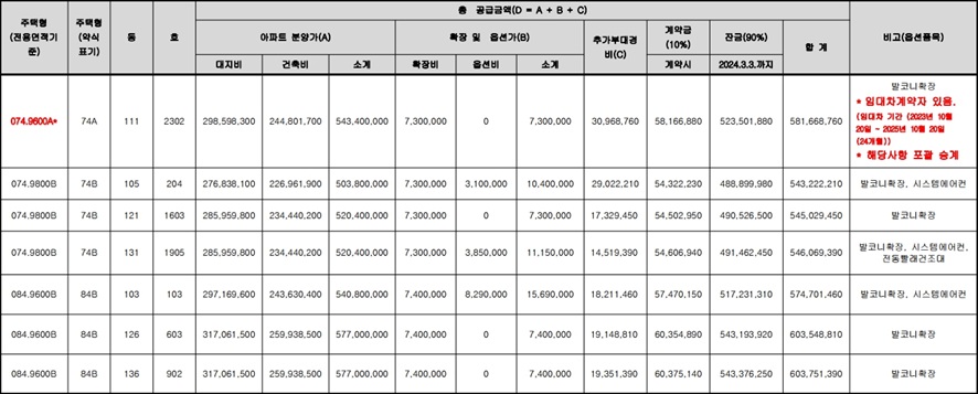 산성역포레스티아-공급금액