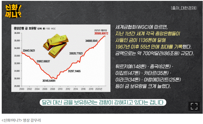 금테크