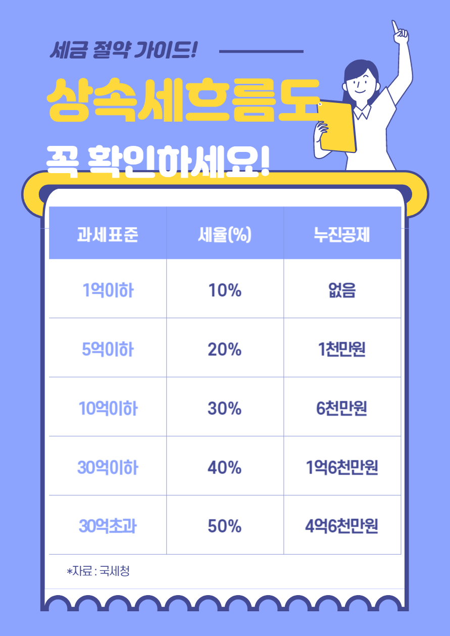 상속세 납부 유예에 대해 알아보자