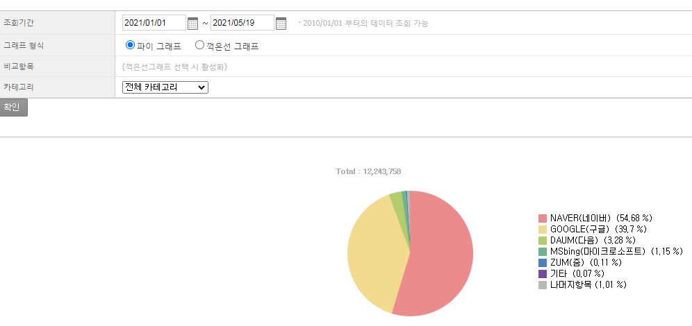  (검색등록 총집합)내 블로그 모든 포털에서 검색되도록 주소 등록하여 유입량 늘리기