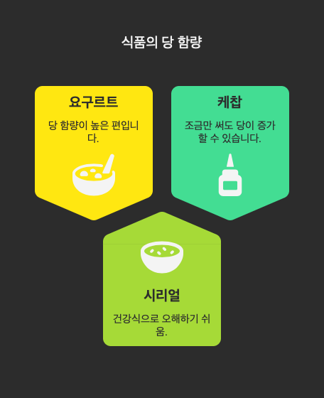 숨겨진 설탕&amp;#44; 어디에 숨어 있을까?