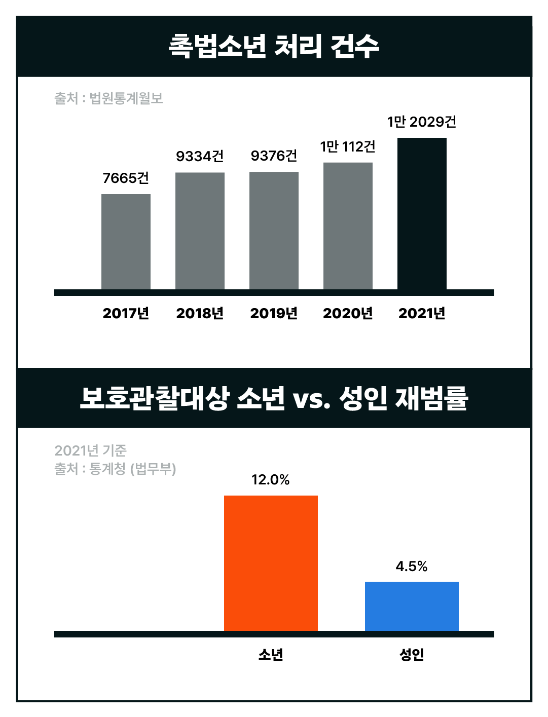 촉법소년1