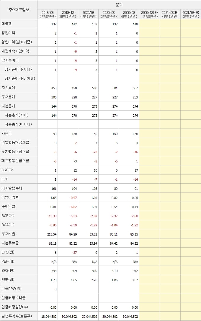 뉴인텍_분기_재무제표