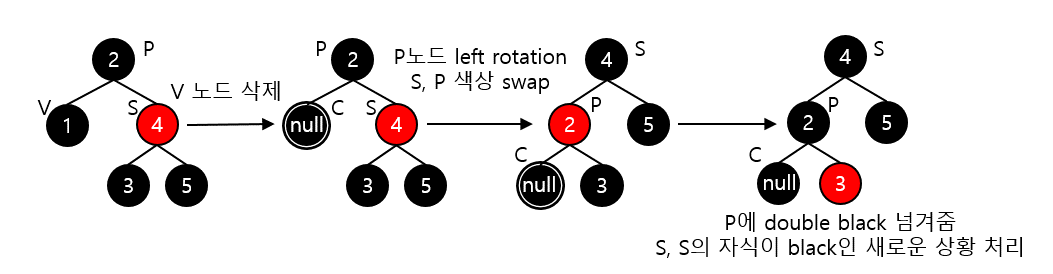 Data Structure_Red_Black_Tree_011.png