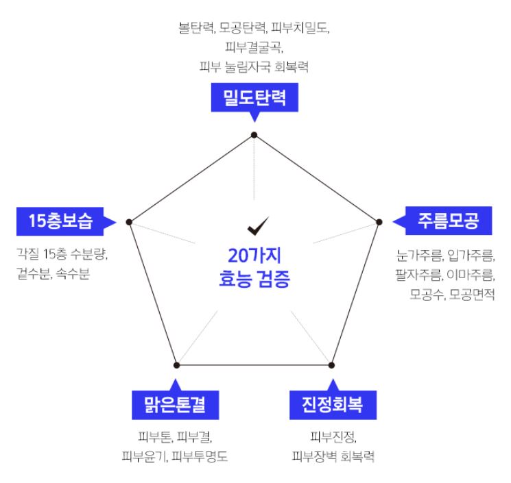 아이오페 레티놀 슈퍼 바운스 세럼