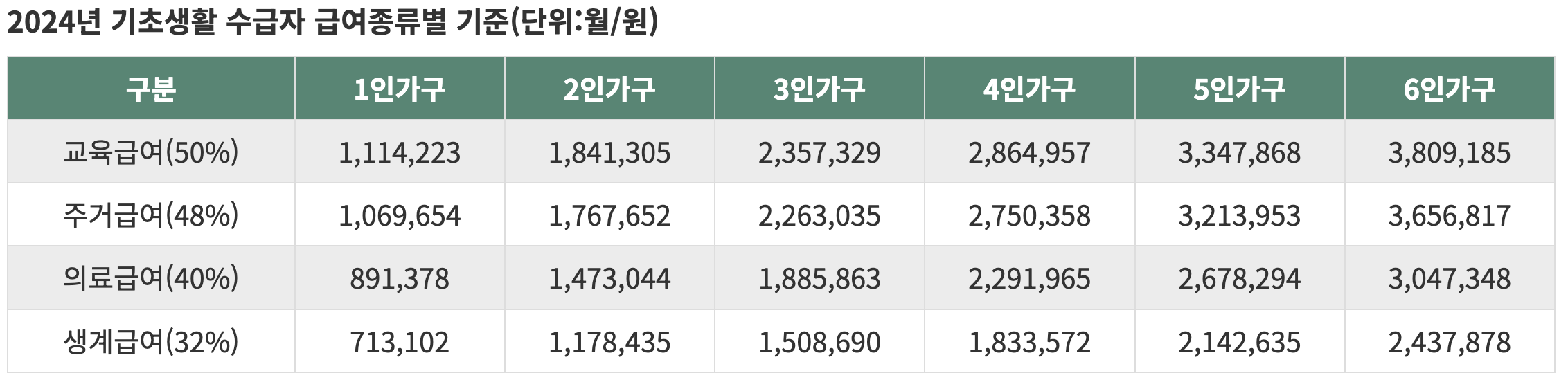 2024년 교육급여 대상 기준 중위소득 50% 이미지