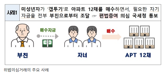  법인·외지인이 사들인 저가아파트 위법의심거래 570건 적발_국토교통부