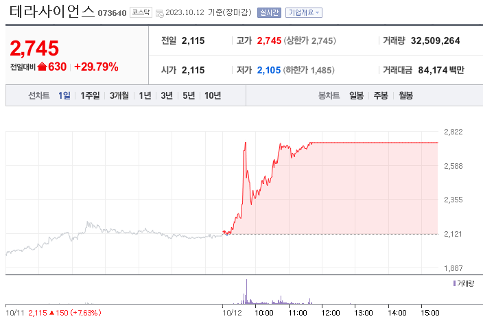 테라사이언스 주가