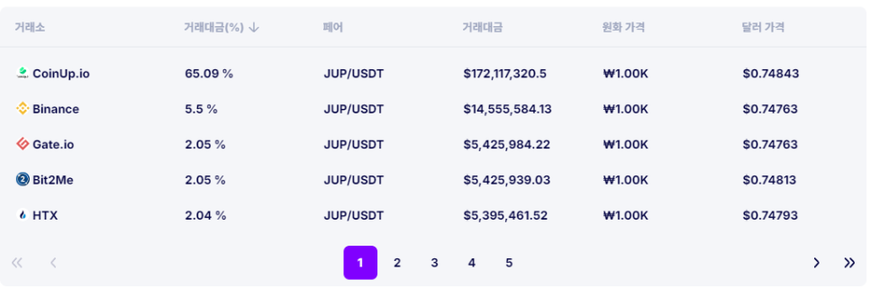 주피터 이미지