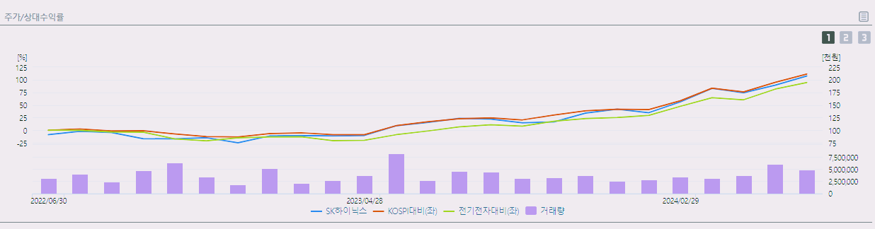 sk하이닉스 주가 전망 목표주가 배당금