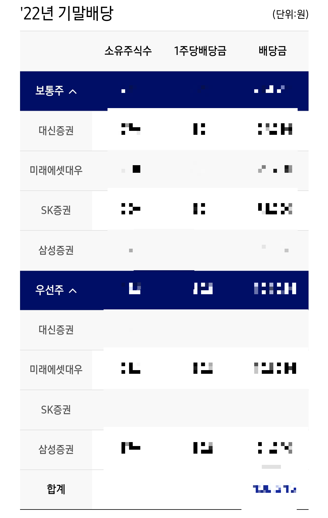 삼성전자 22년 4분기 배당 조회 (4/7)