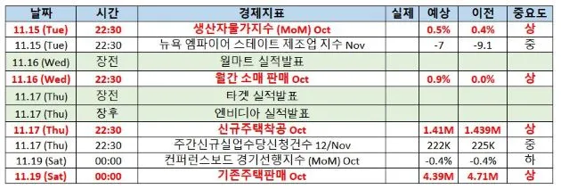 주요경제지표_발표일정
