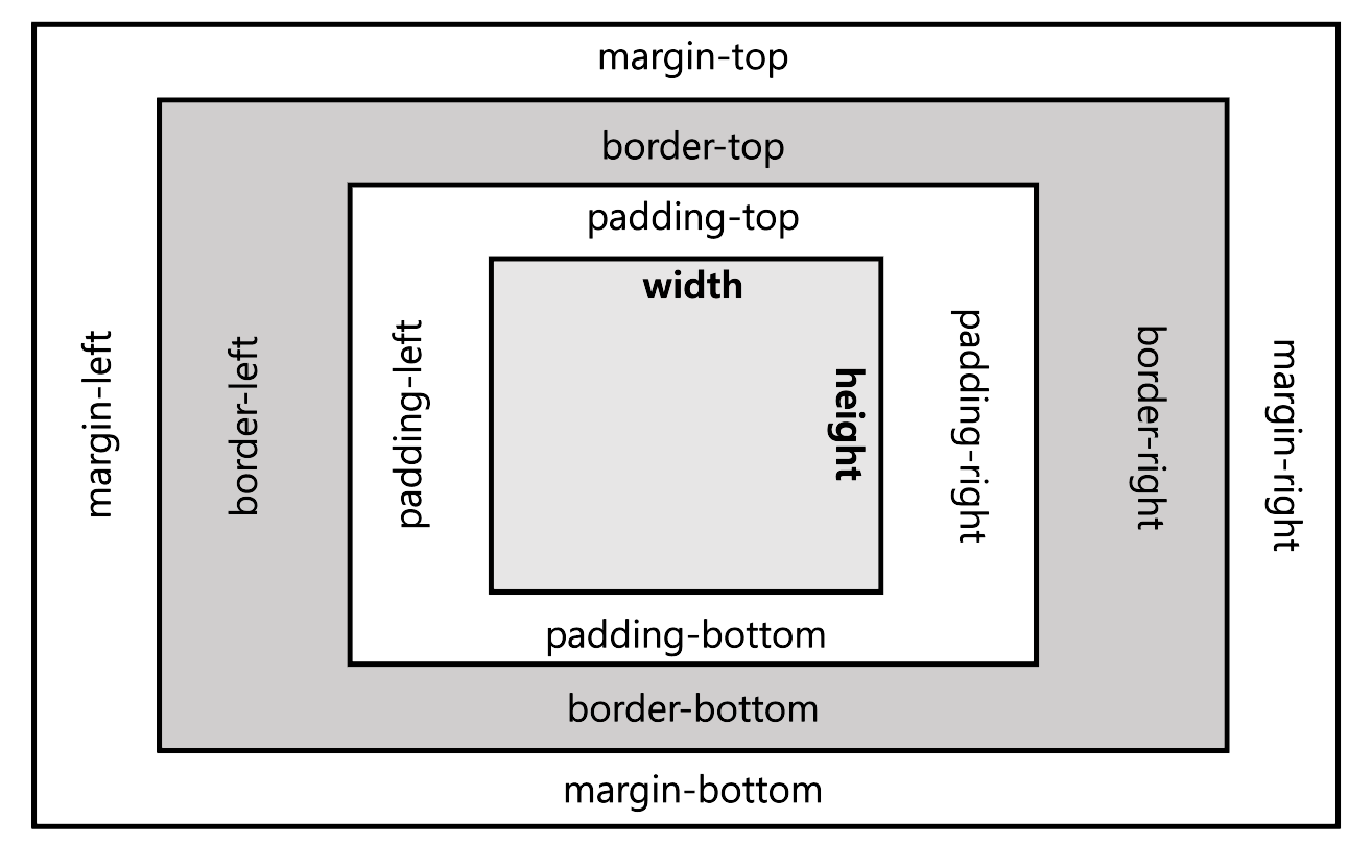  [ SAPUI5 ] CSS and XML Fragment
