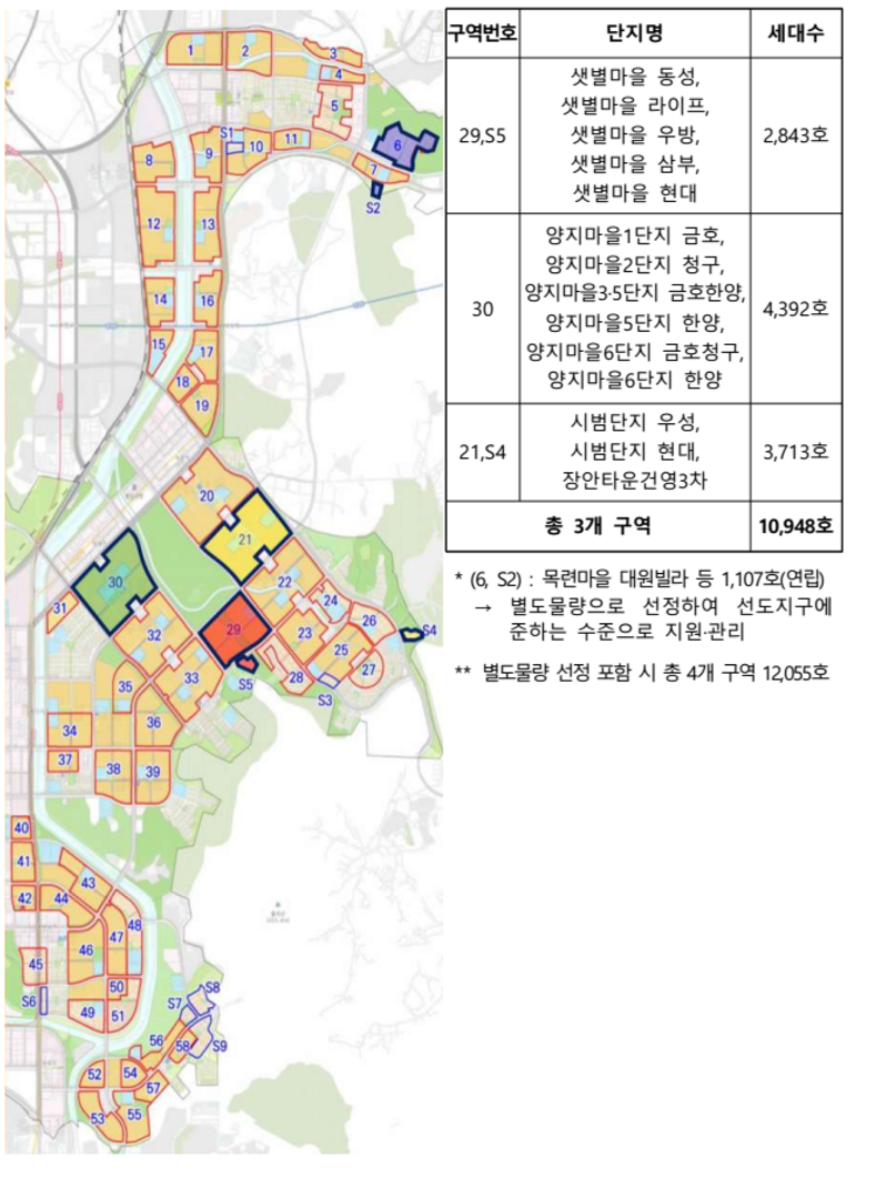 재건축 전세대란