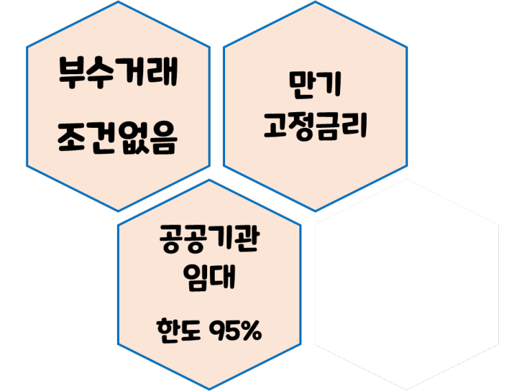 상세조건(22.2.1~28일 실행분) ABL생명 전세대출 3