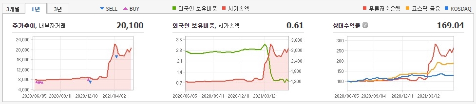 푸른저축은행