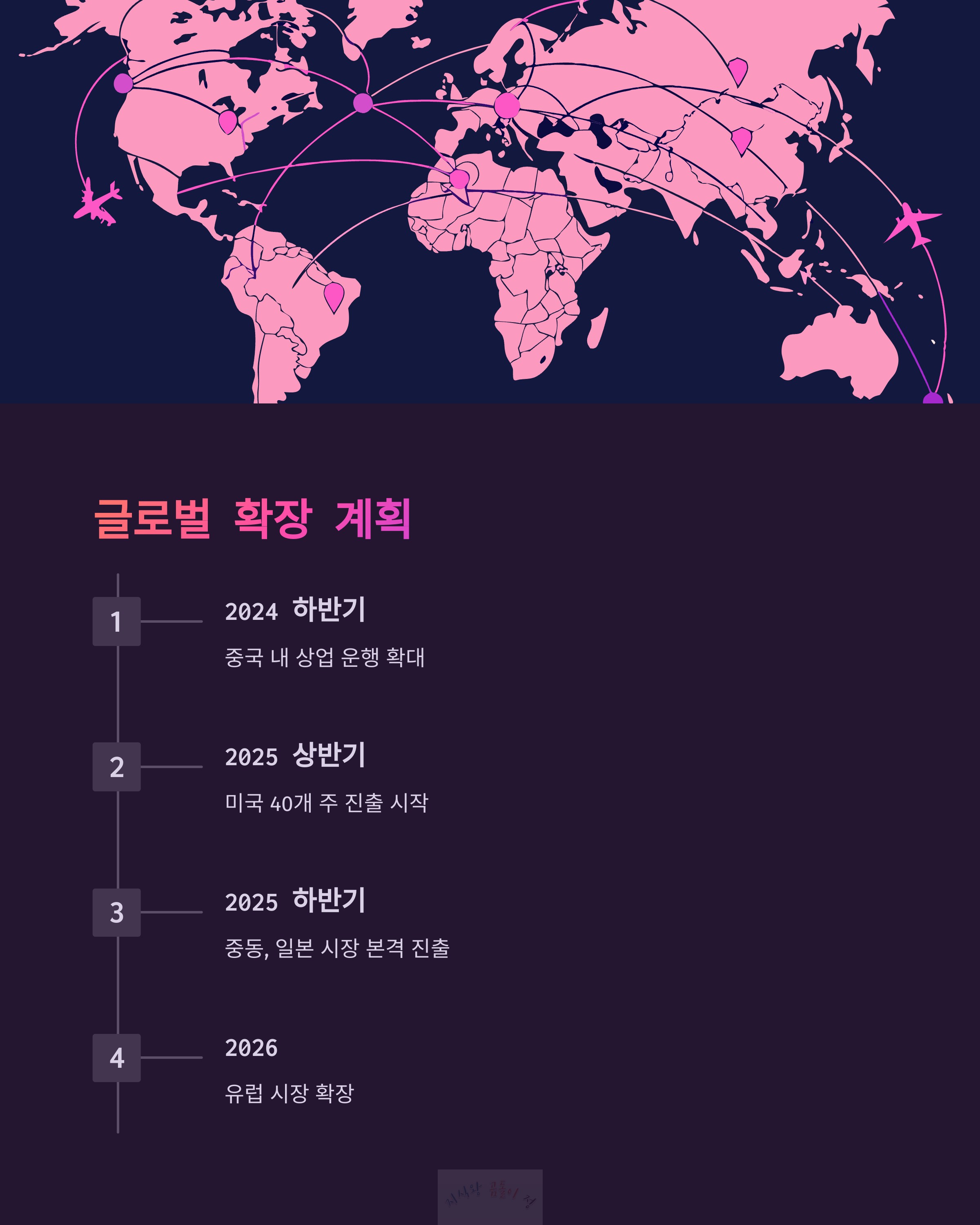 글로벌 확장 계획