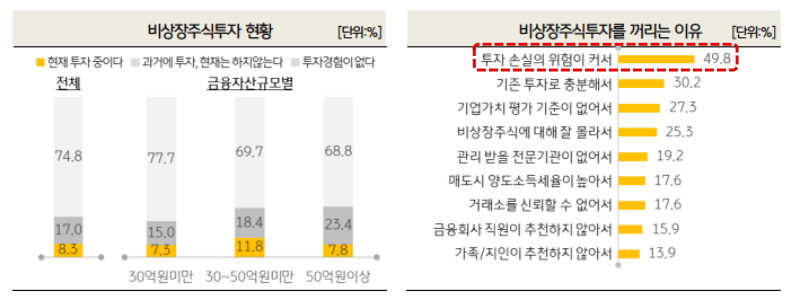 비상장 주식 투자