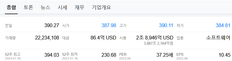  마이크로소프트 주가 전망과 기업 정보 및 이슈 총정리!