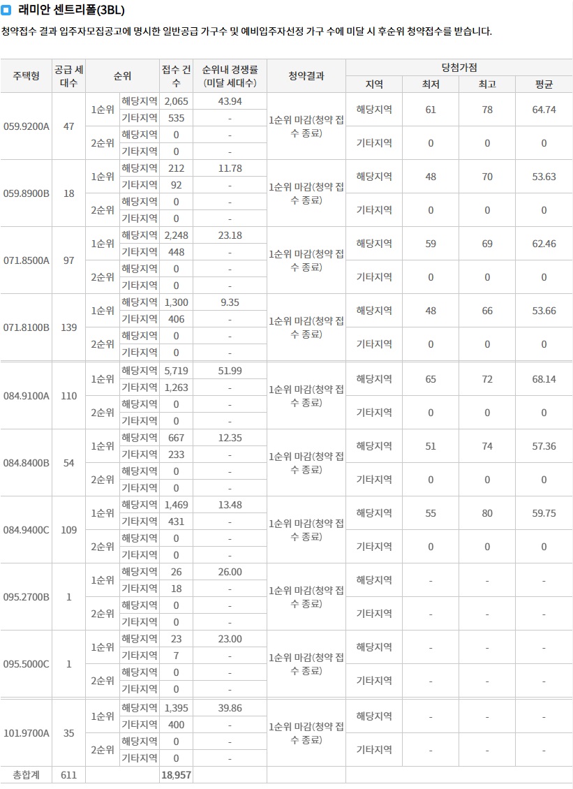 래미안송도역센트리폴당첨자발표-4