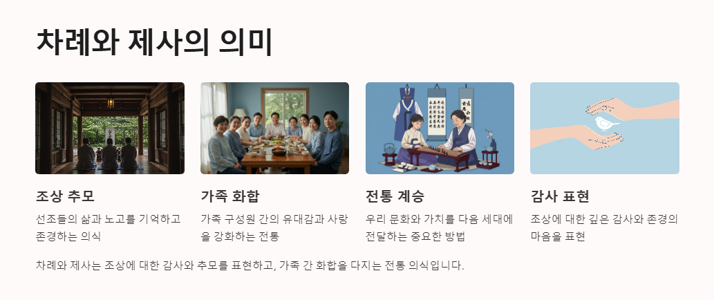 차례와 제사의 의미