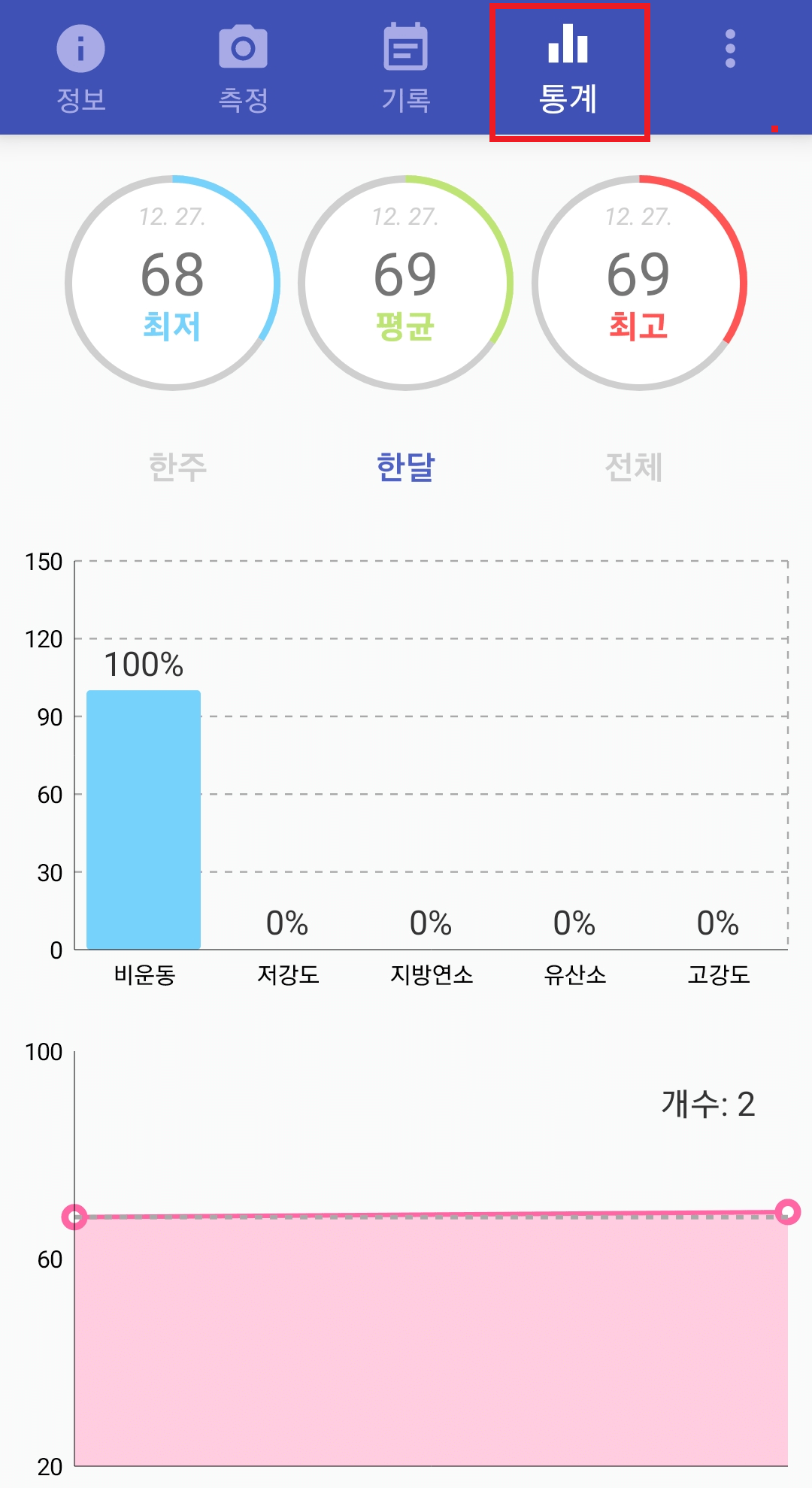 통계