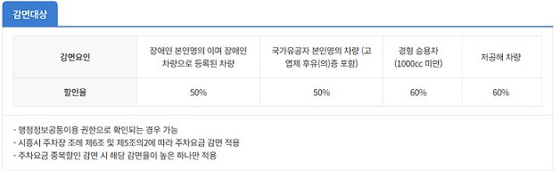 요금-감면대상