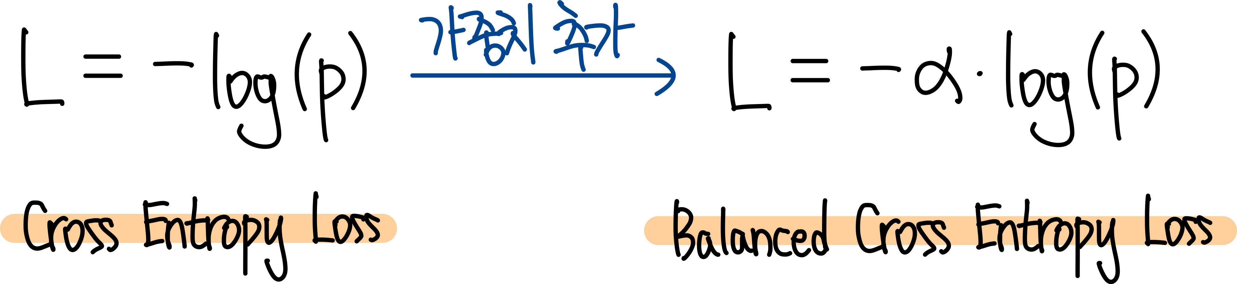 9.Balanced Cross Entropy Loss 수식