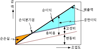 손익분기점 스트리밍 서비스_7