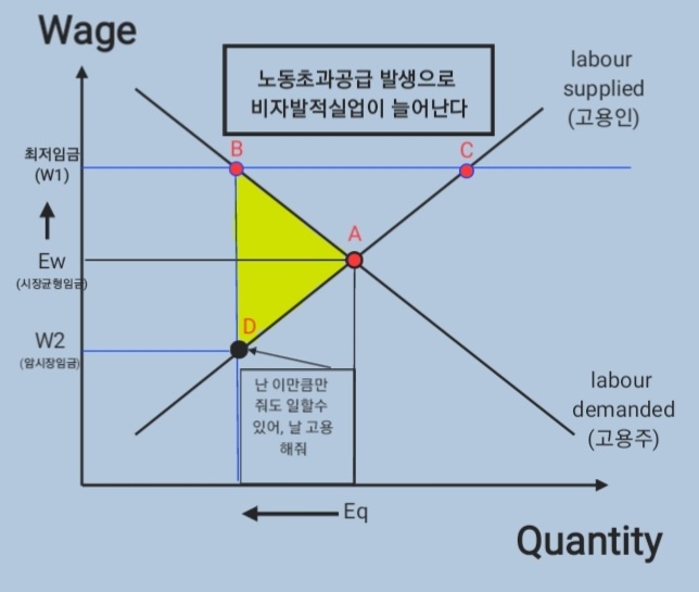 노동시장